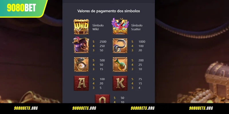 Slot Captain's Bounty e Recursos Especiais